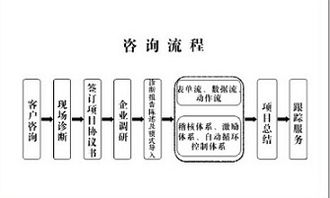 賽德咨詢 驅動臺州企業變革，探索工廠效率提升新模式