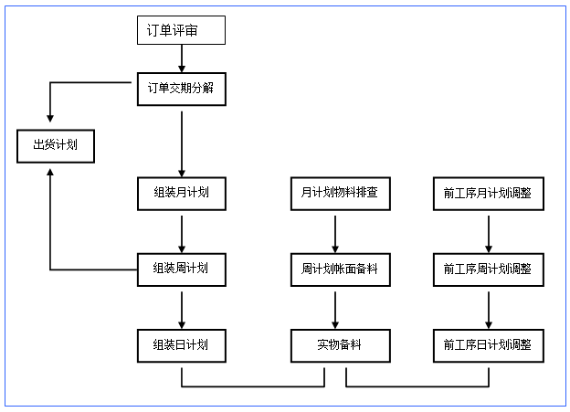 從理念到實戰 精益生產事業部引領企業變革的管理之道