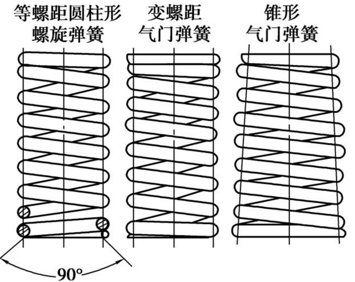 氣門彈簧高頻疲勞(láo)試驗機